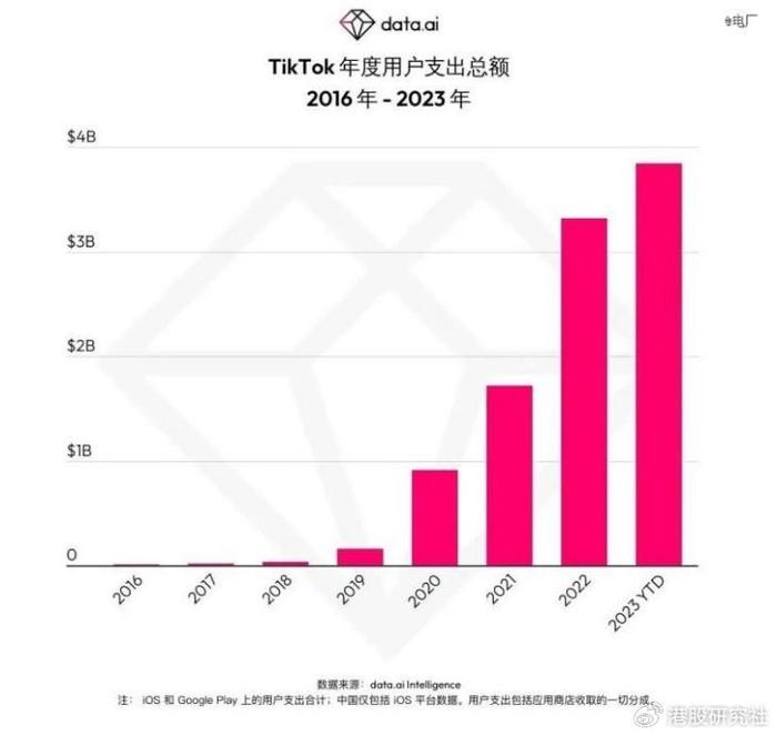 抖音美国最新消息，全球扩张的新里程碑