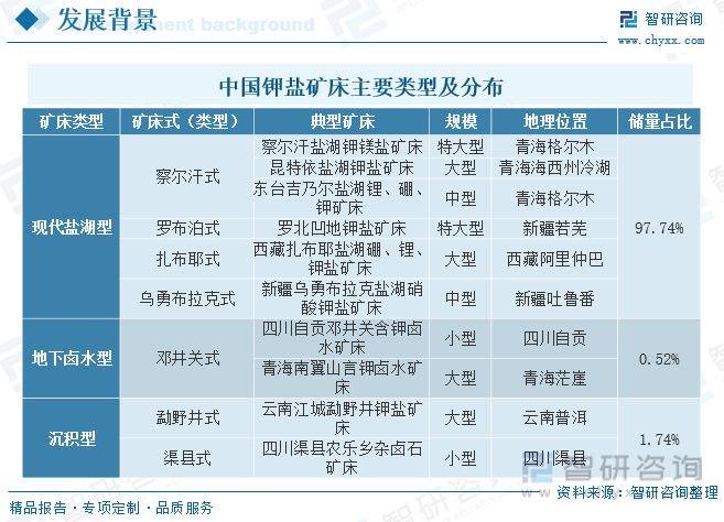 盐湖钾肥最新消息，产业进展、市场趋势及未来展望