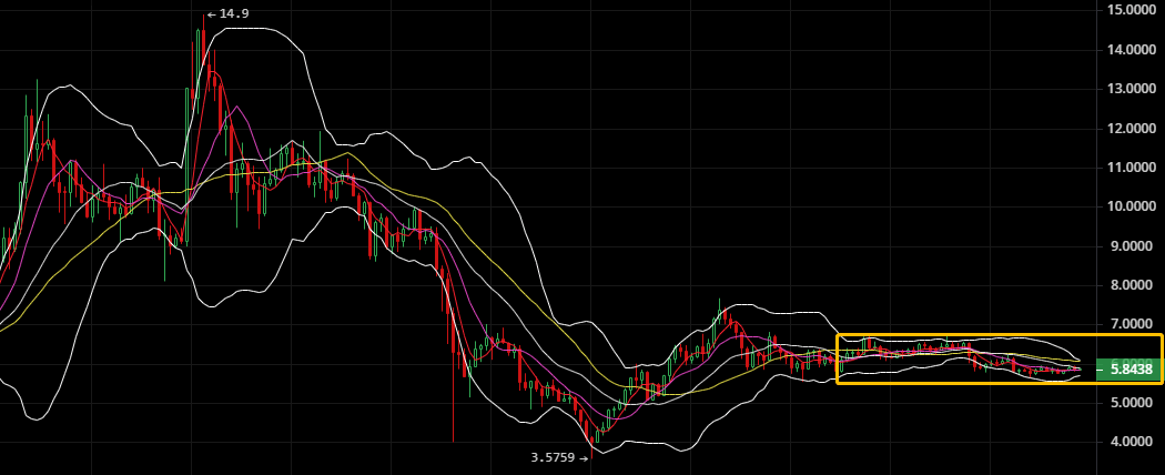 EOS最新行情价格分析与展望