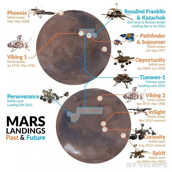 关于火星的最新情况，探索宇宙的新里程碑