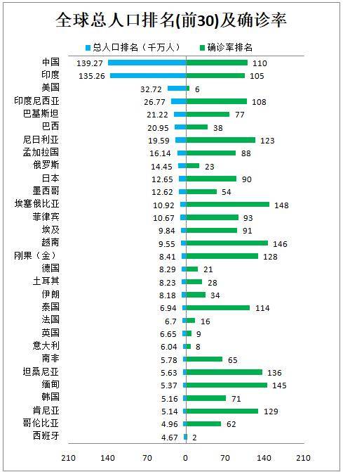 特朗普政府关于新型肺炎的最新动态分析