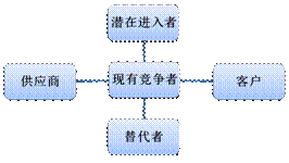 最新五金配件，推动行业发展的关键因素