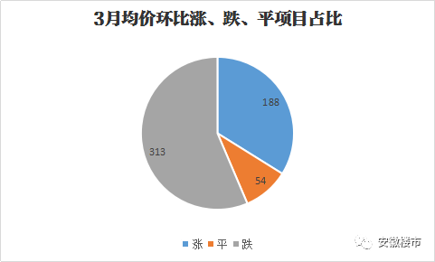 合肥水位最新情况，全面监测与应对策略