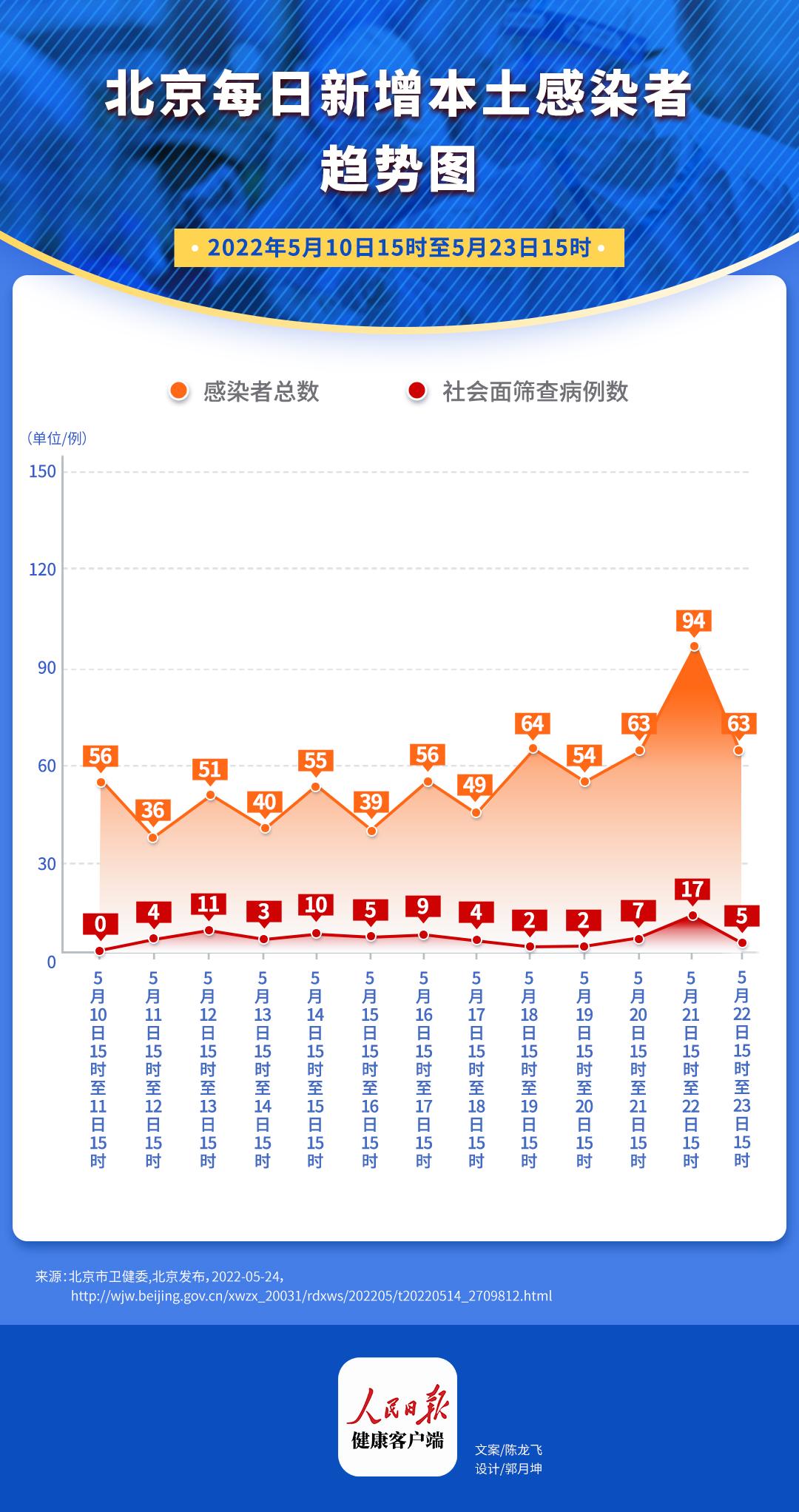 疫情最新信息中国北京，动态更新与积极应对