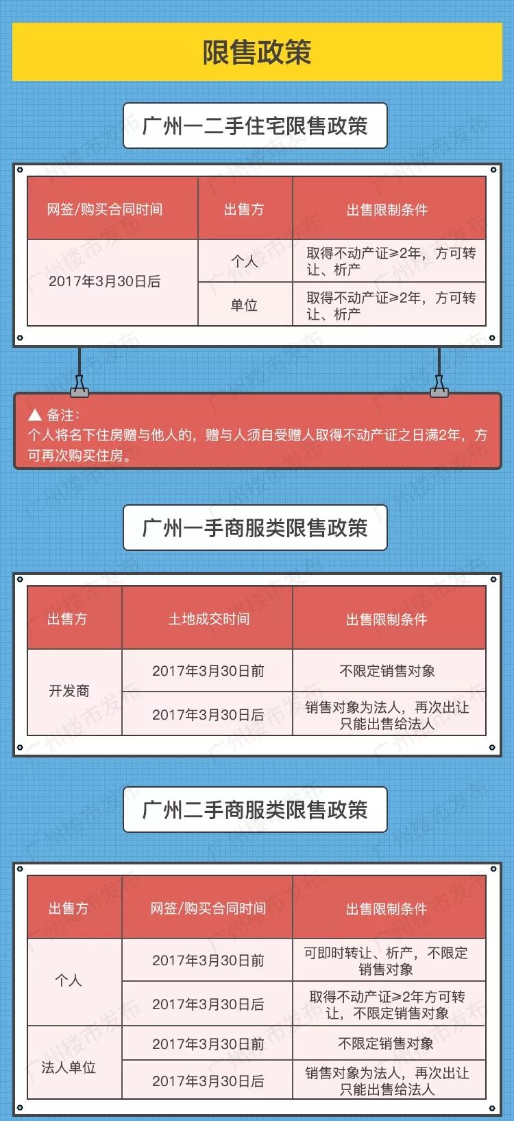 最新广州市买房政策深度解读