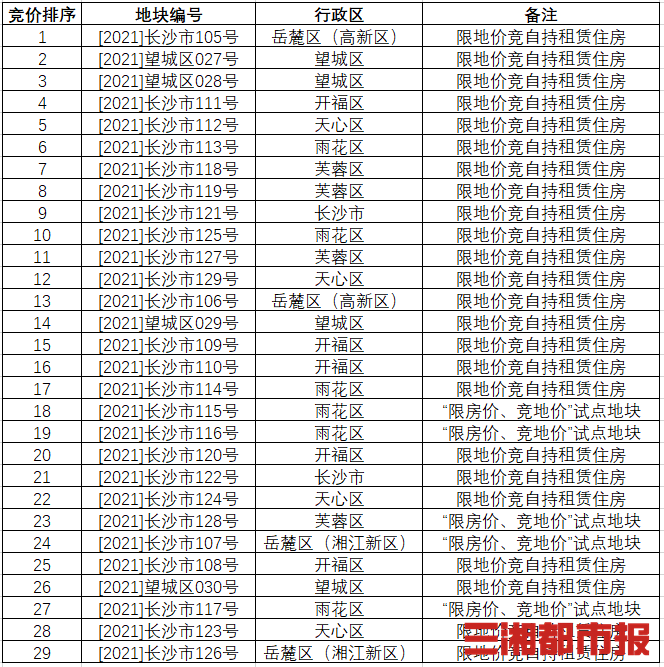 长沙最新楼面地价，揭示城市发展与土地价值的紧密关联