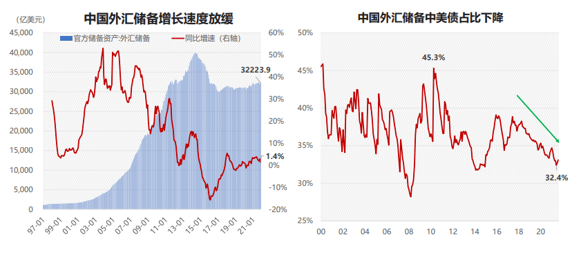 美国对中国最新政策分析