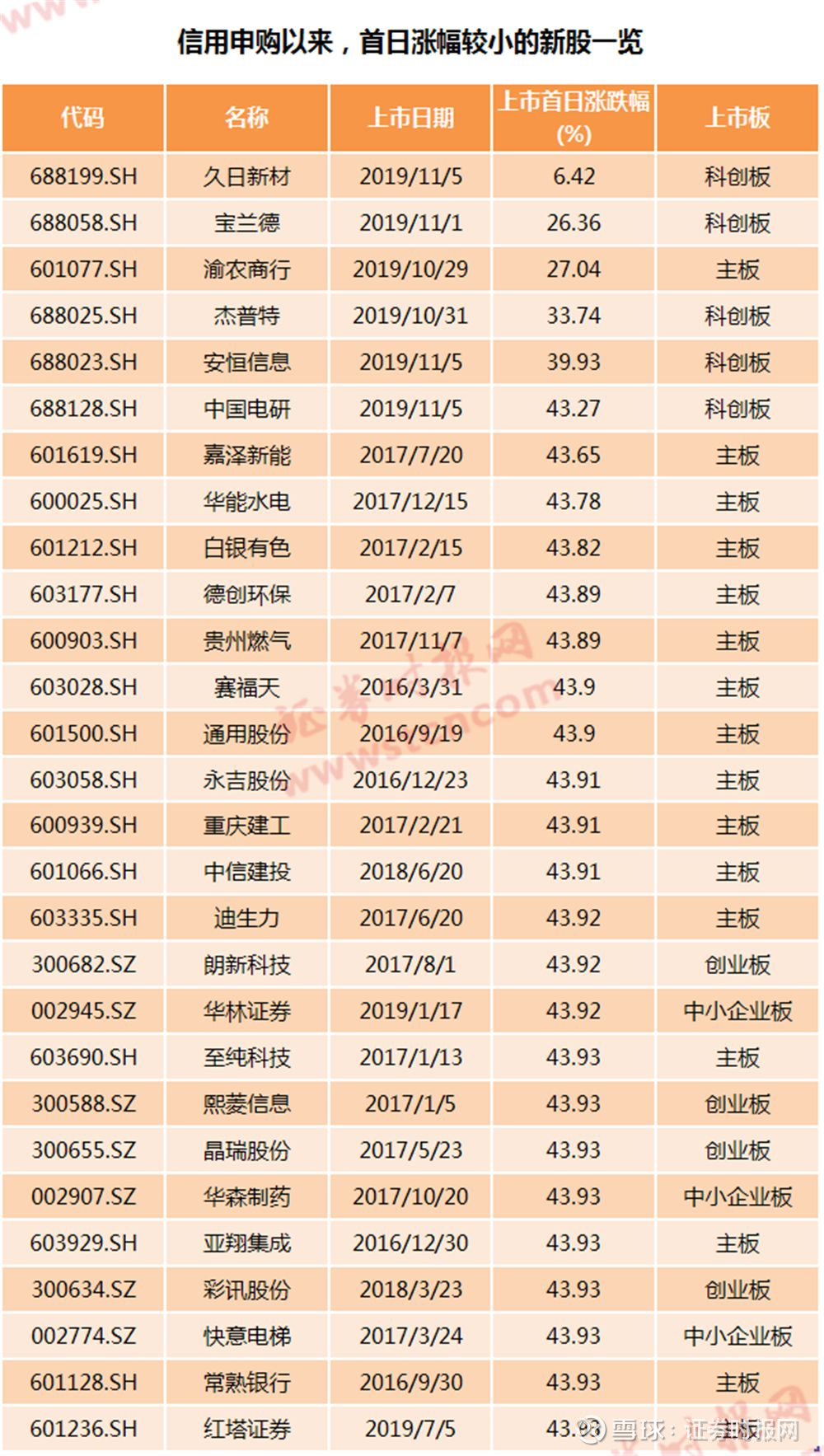 最新科创板新股上市表及其影响分析