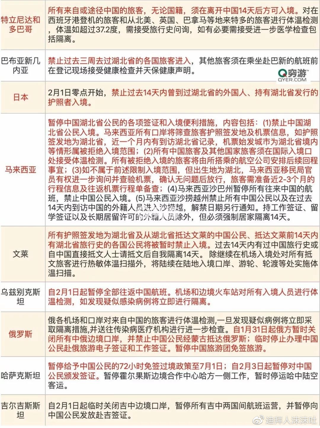 中国允许入境最新消息，开放态势持续增强