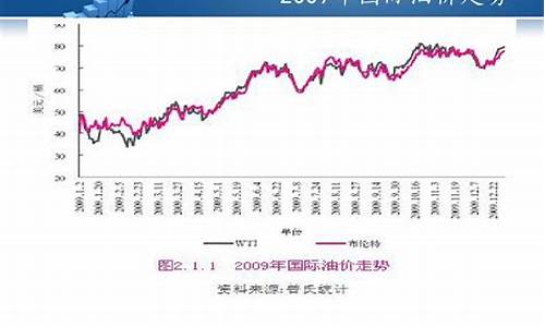 国际原油最新价情，市场走势、影响因素与前景展望