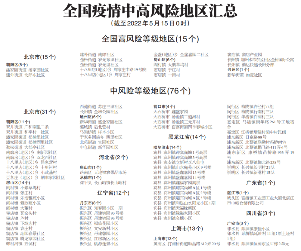 最新全国风险地区概览