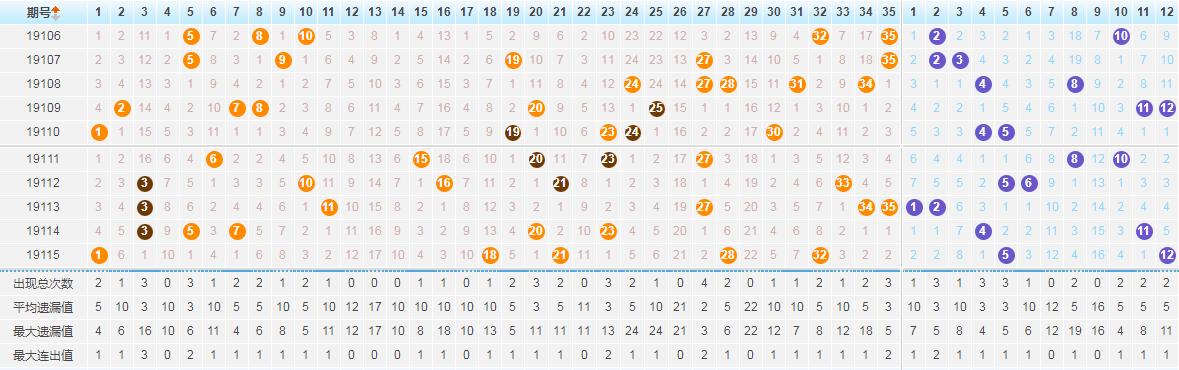 今天大乐透奖池余额最新，揭秘亿万富翁的制造机