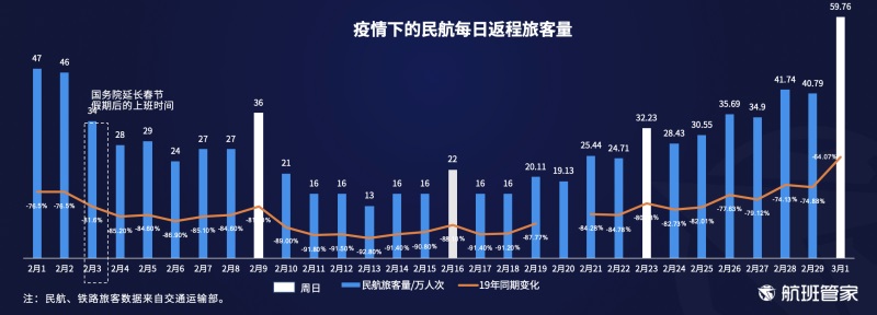 国内疫情最新出行消息及其影响