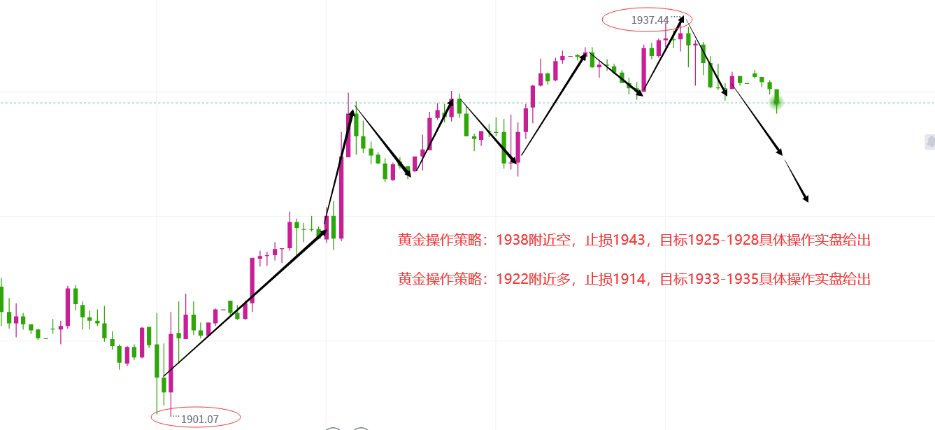 黄金趋势分析，最新趋势与展望