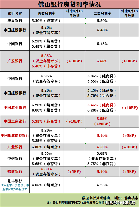 最新消息，银行降额的影响与解析