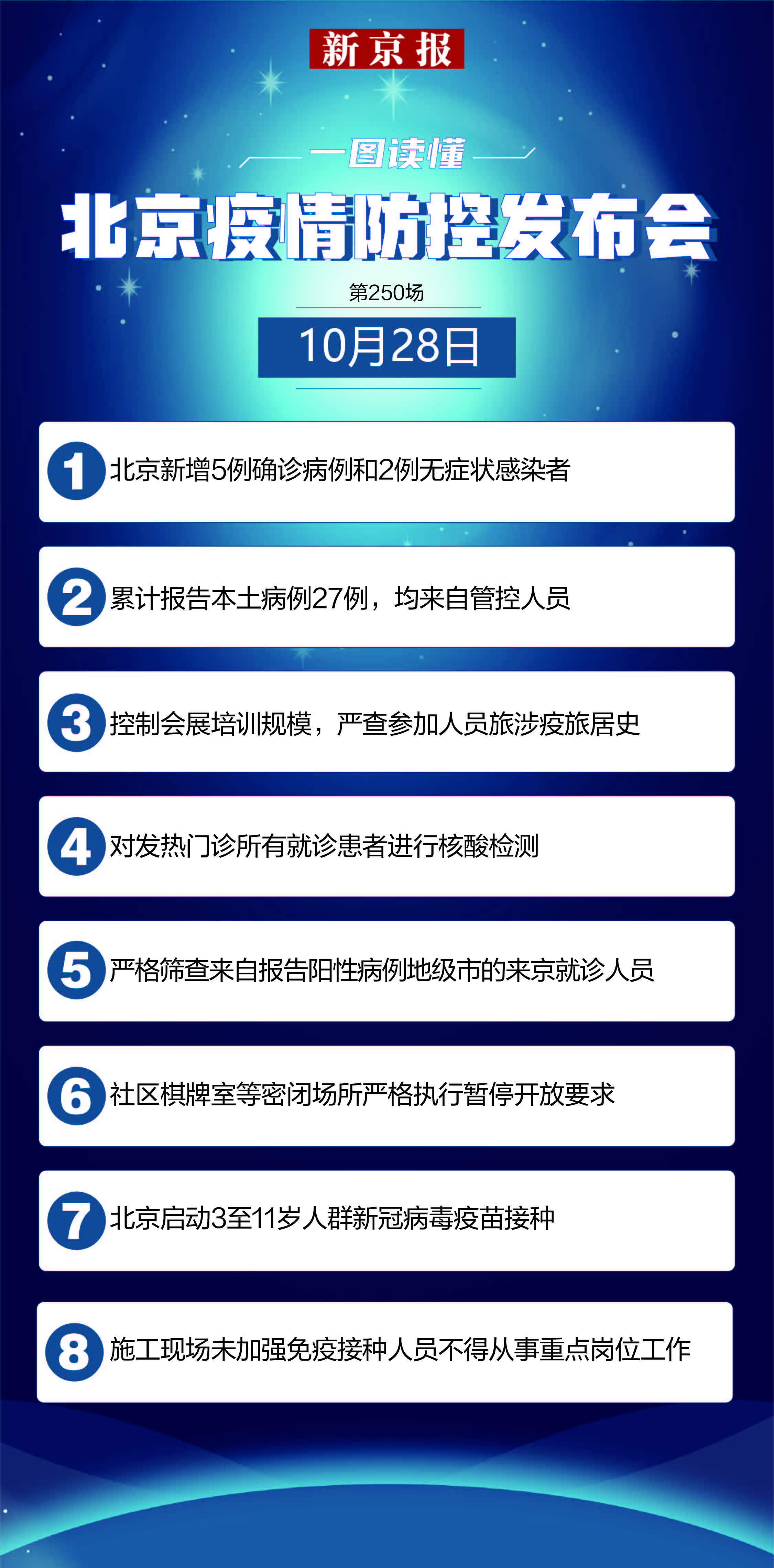 北京疫情最新消息规定及其影响