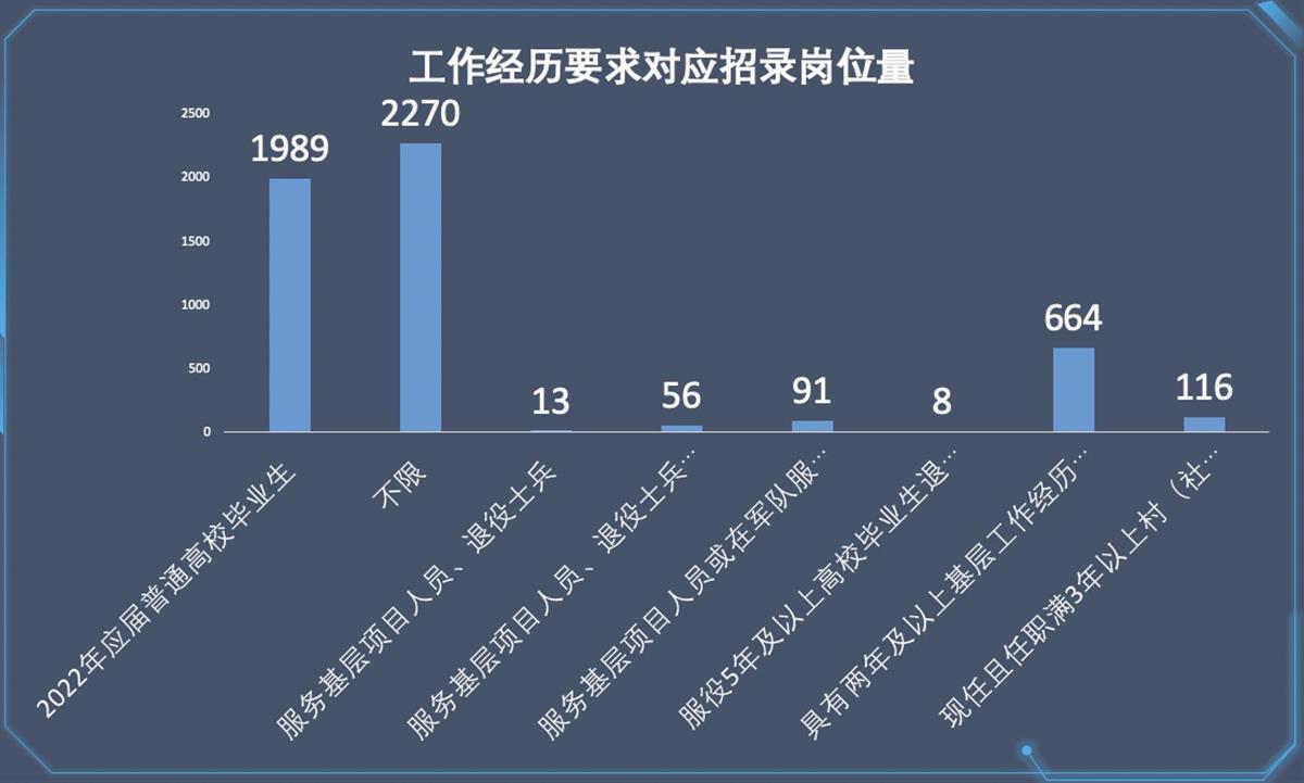 最新公务员申论大纲解析及其重要性