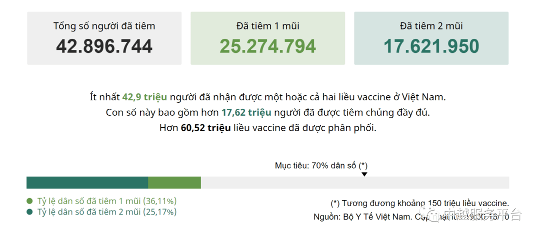 越南疫情数据报告最新，全面分析当前形势与应对策略