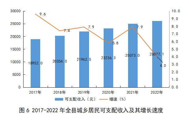 亚美尼亚最新情况，政治、经济与社会发展概述