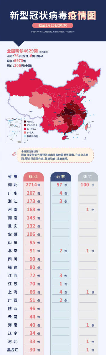 中国心冠肺炎最新疫情报告