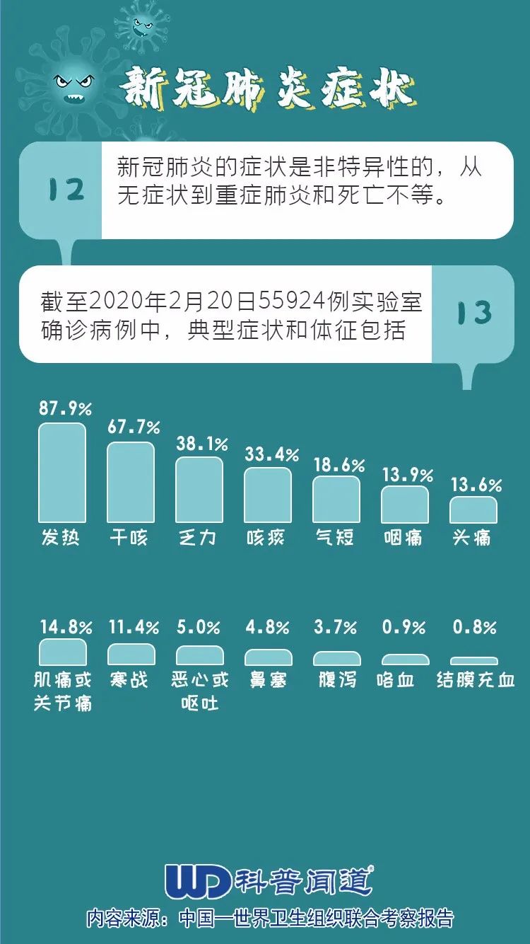 最新新兴冠状病毒肺炎，全球的挑战与应对策略