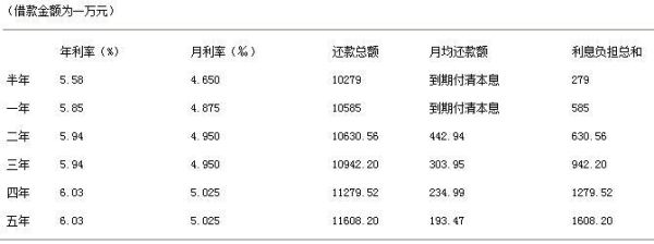 央行贷利率最新消息，影响、变化及展望