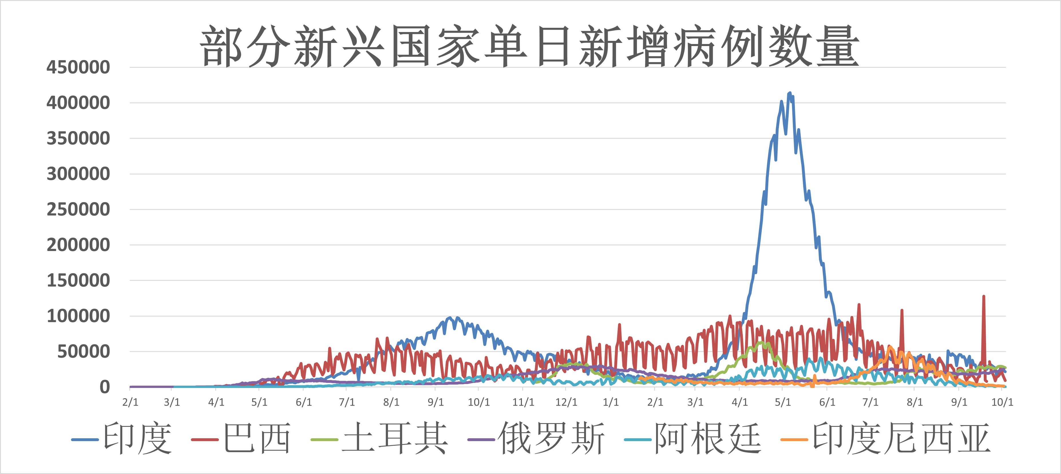 全球疫情最新动态，十月最新疫情分析