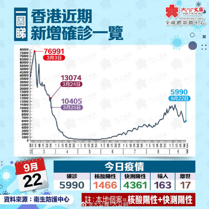 香港本地疫情最新消息及其影响分析