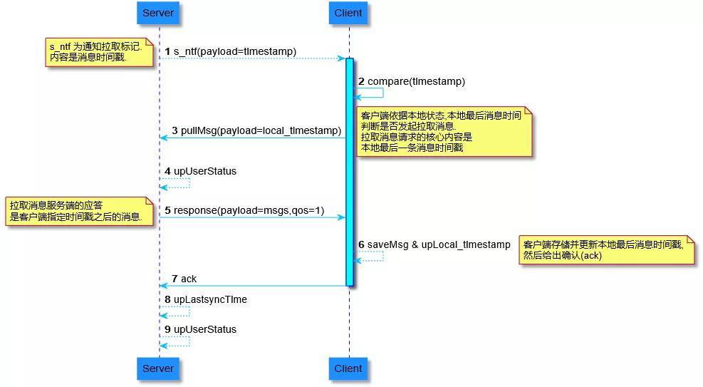 M链最新消息全面解析