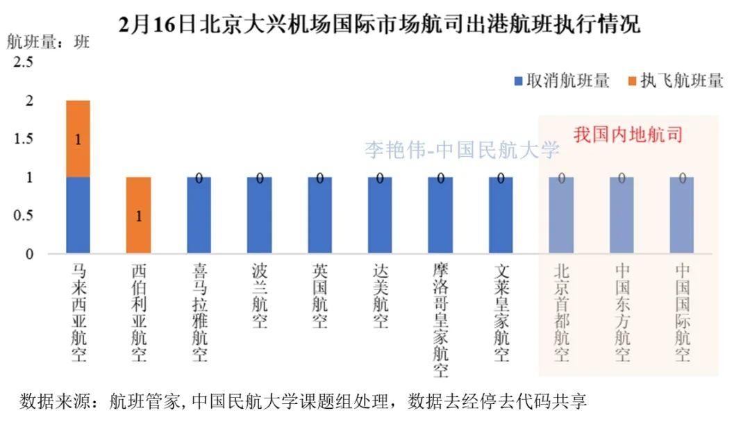 最新北京疫情风险地区分析