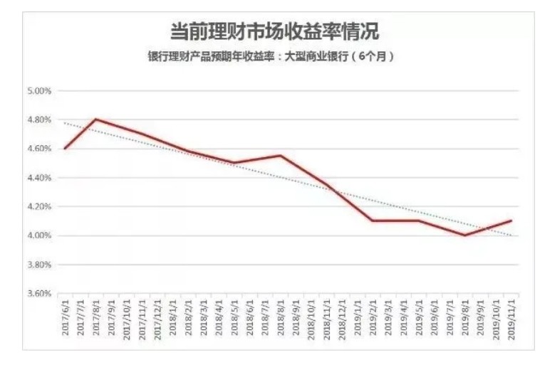 LPR利率最新定价周期，解读其影响及未来趋势