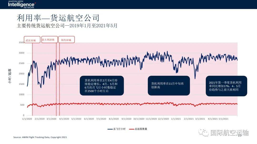 新冠肺炎疫情最新全球动态分析