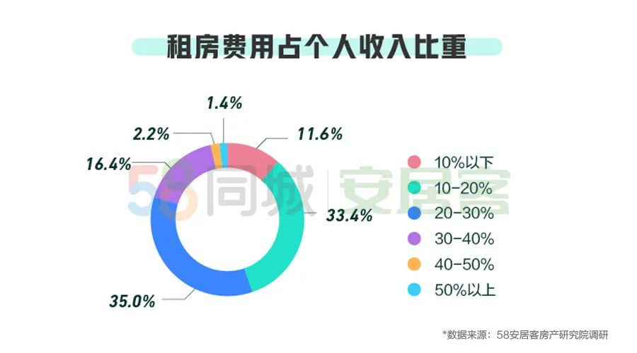 最新出租房租金趋势分析