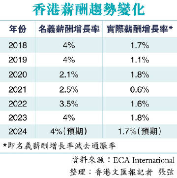 香港工作最新消息，职场动态与经济展望