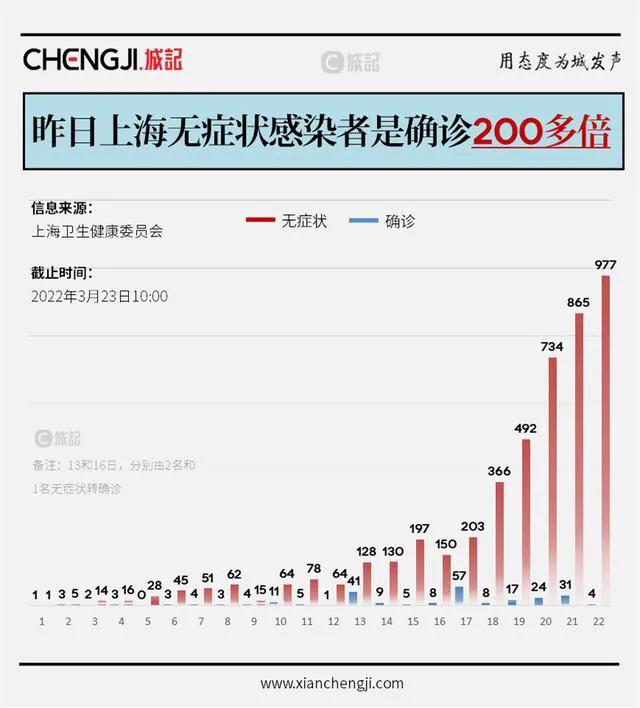 上海新冠疫情最新消息与动态分析