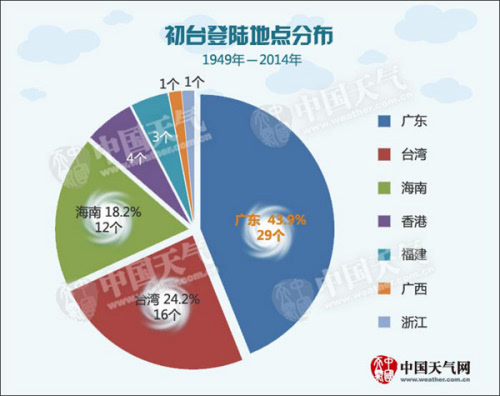 台风今天最新消息长春，影响与应对