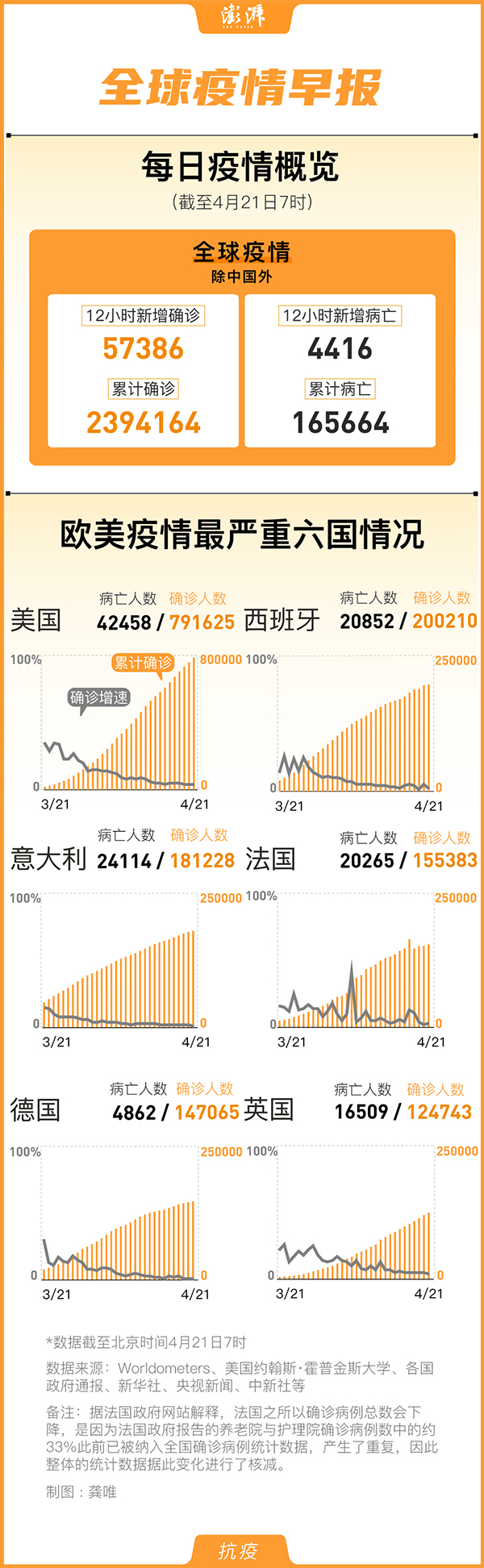 全球疫情统计最新消息，全球共同应对疫情挑战