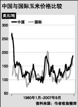 中国粮食最新消息与粮价走势分析