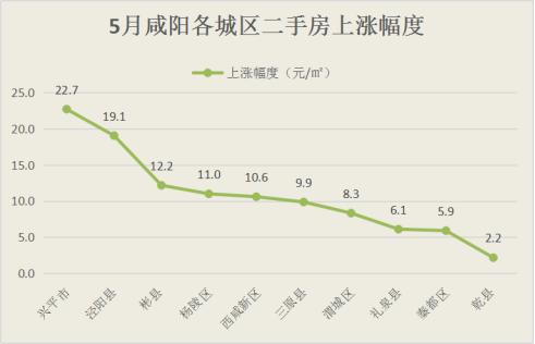 兴平最新二手房市场深度解析