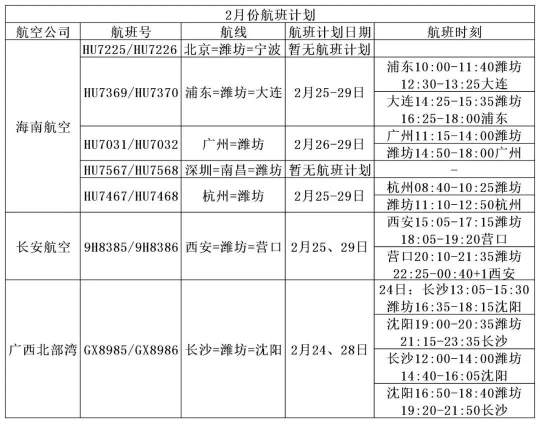 最新国际航班恢复信息，全球航空运输逐渐复苏的迹象