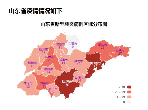 山东确诊新肺炎病例最新动态分析