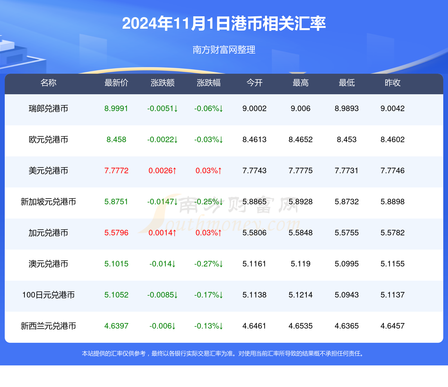 人民币兑港元汇率最新动态分析