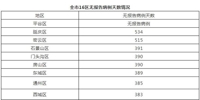 北京新冠肺炎最新确诊情况分析