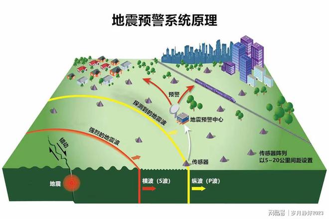 最新发生地震，全球震动与应对策略