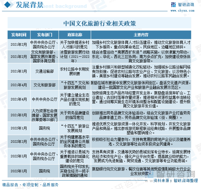 文旅行业最新消息