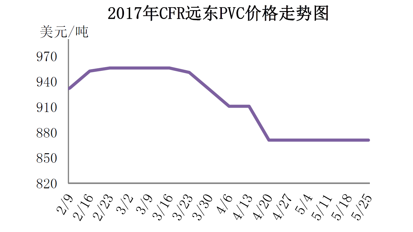 生意社PVC最新价格动态分析