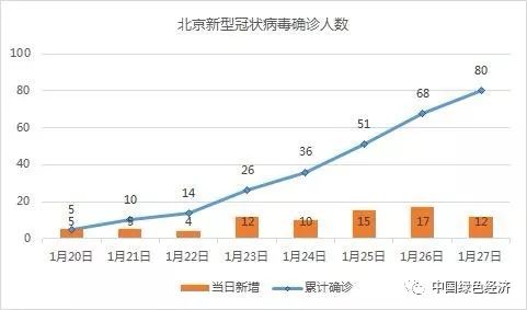 北京疫情最新消息实时报告及分析