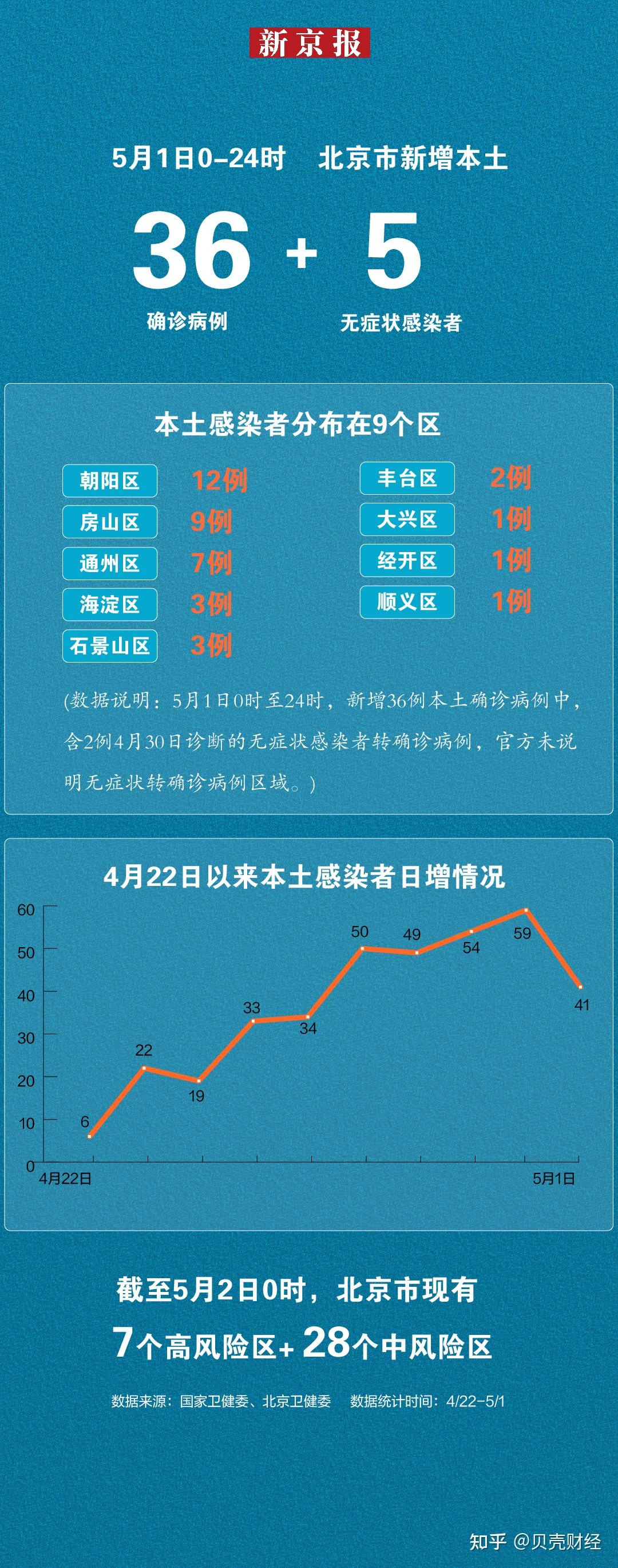 北京近几天疫情最新情况