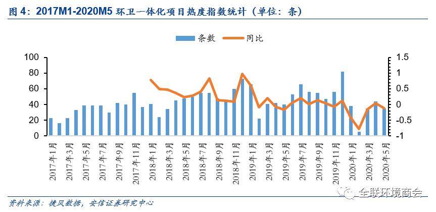 最新行业动态分析