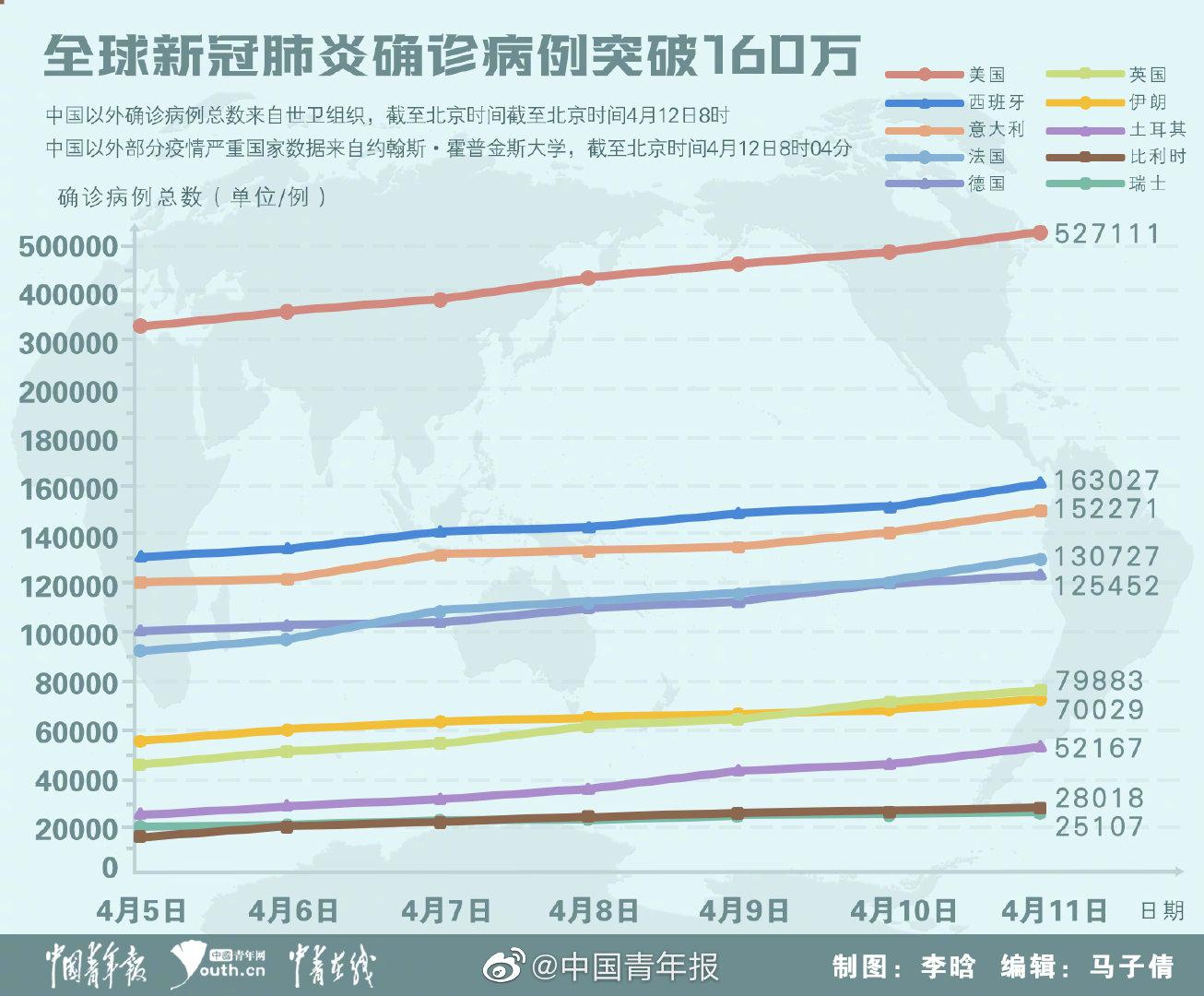 新肺炎疫情最新动态7日观察报告